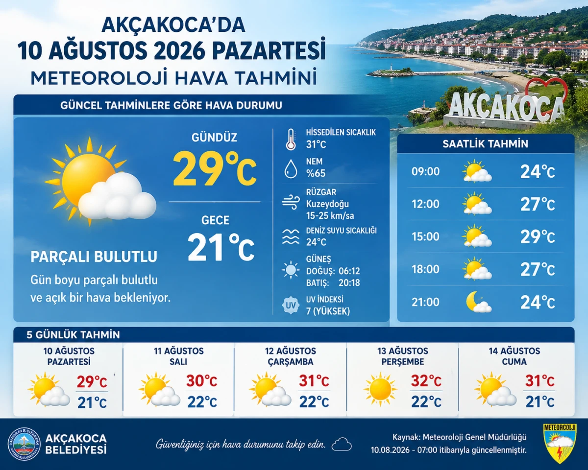 10 Ağustos Pazartesi Meteoroloji  Hava Tahmini