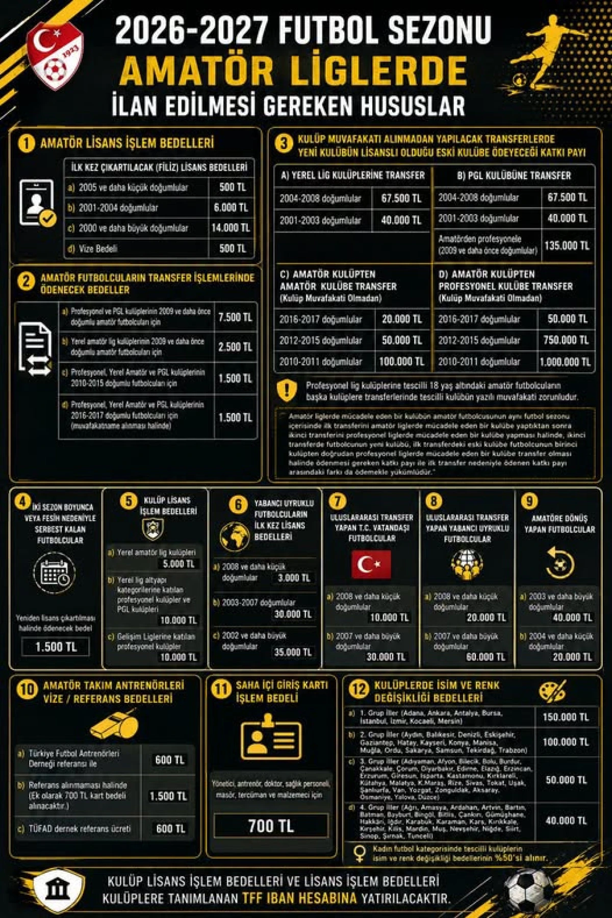 2026-2027 FUTBOL SEZONU AMAT&Ouml;R LİGLERDE İLAN EDİLMESİ GEREKEN HUSUSLAR