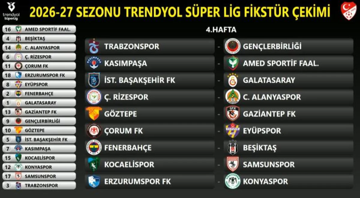 2026-2027 Sezonu Trendyol S&uuml;per Lig Fikst&uuml;r &Ccedil;ekimi Yapıldı