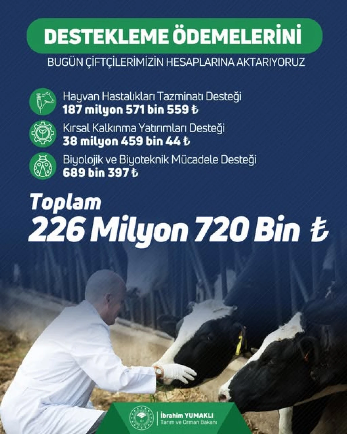 227 MİLYON LİRALIK DESTEKLEME &Ouml;DEMESİ BUG&Uuml;N HESAPLARA AKTARILIYOR
