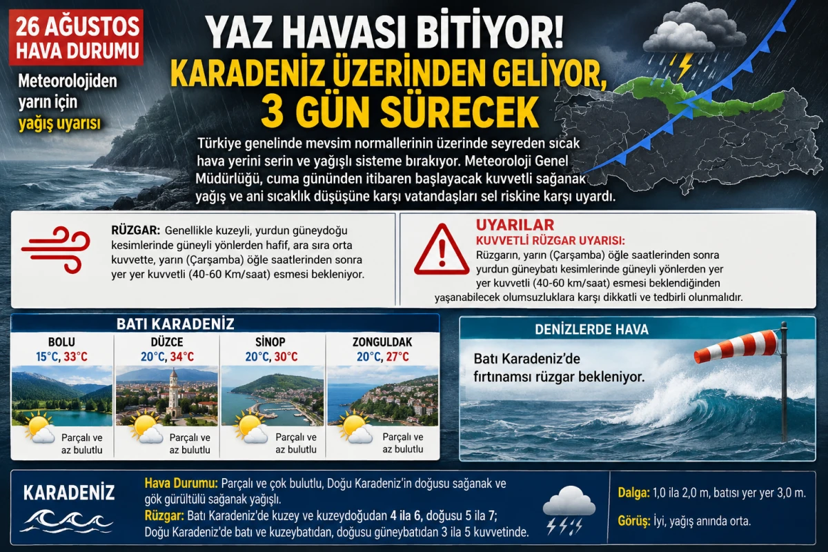 26 AĞUSTOS HAVA DURUMU