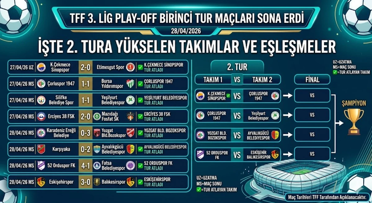 3.LİG PLAY İLK MA&Ccedil;LARI TAMAMLANDI.İŞTE 2.TUR TAKIMLARI