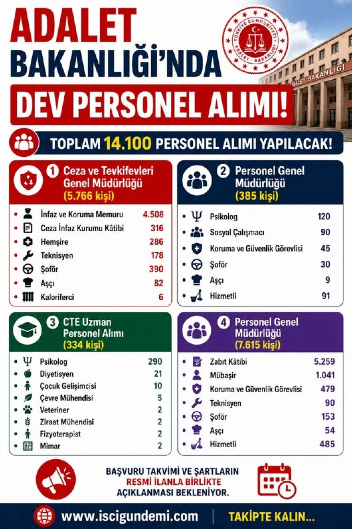 ADALET BAKANLIĞI'NDA DEV PERSONEL ALIMI!