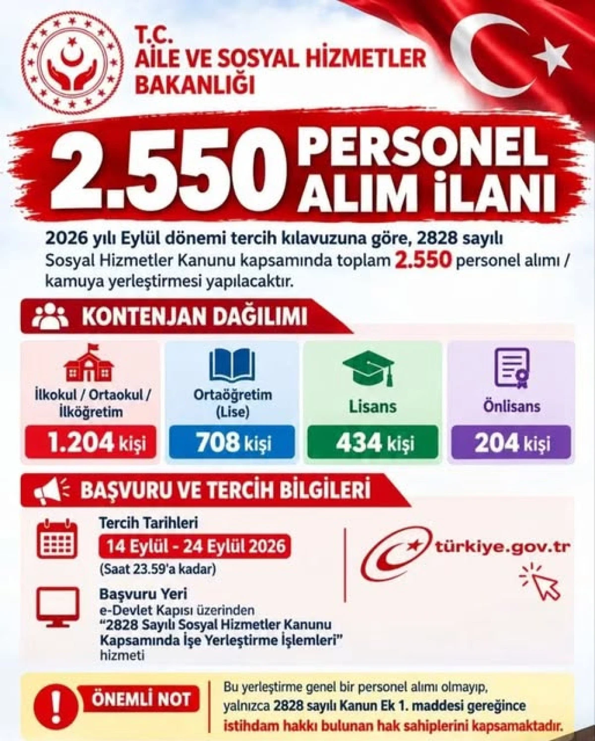 Aile ve Sosyal Hizmetler Bakanlığı 2550 Personel Alım İlanı ;