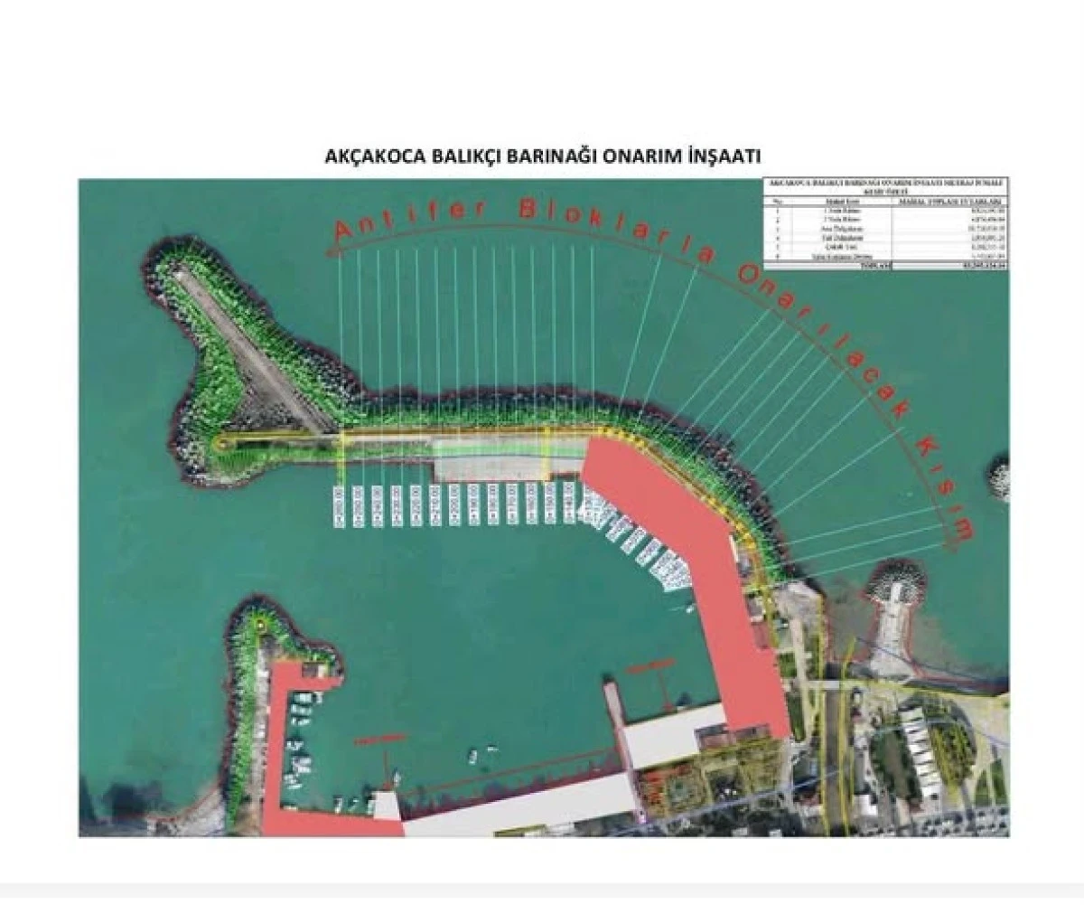 AK&Ccedil;AKOCA BALIK&Ccedil;I BARINAĞI İ&Ccedil;İN 2027 ALARMI!
