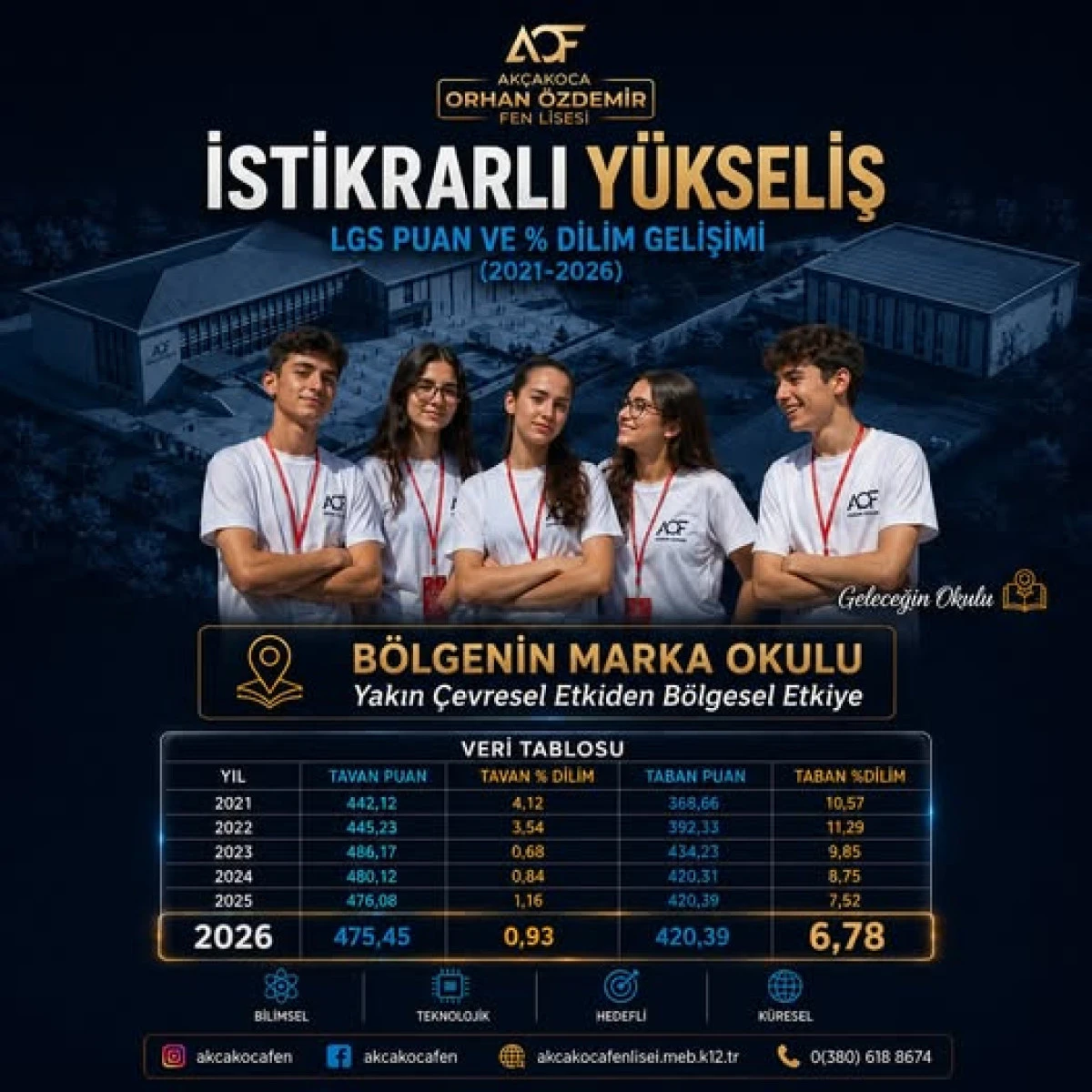 Ak&ccedil;akoca Orhan &Ouml;zdemir Fen Lisesi&rsquo;nde LGS Nakil S&uuml;reci Tamamlandı