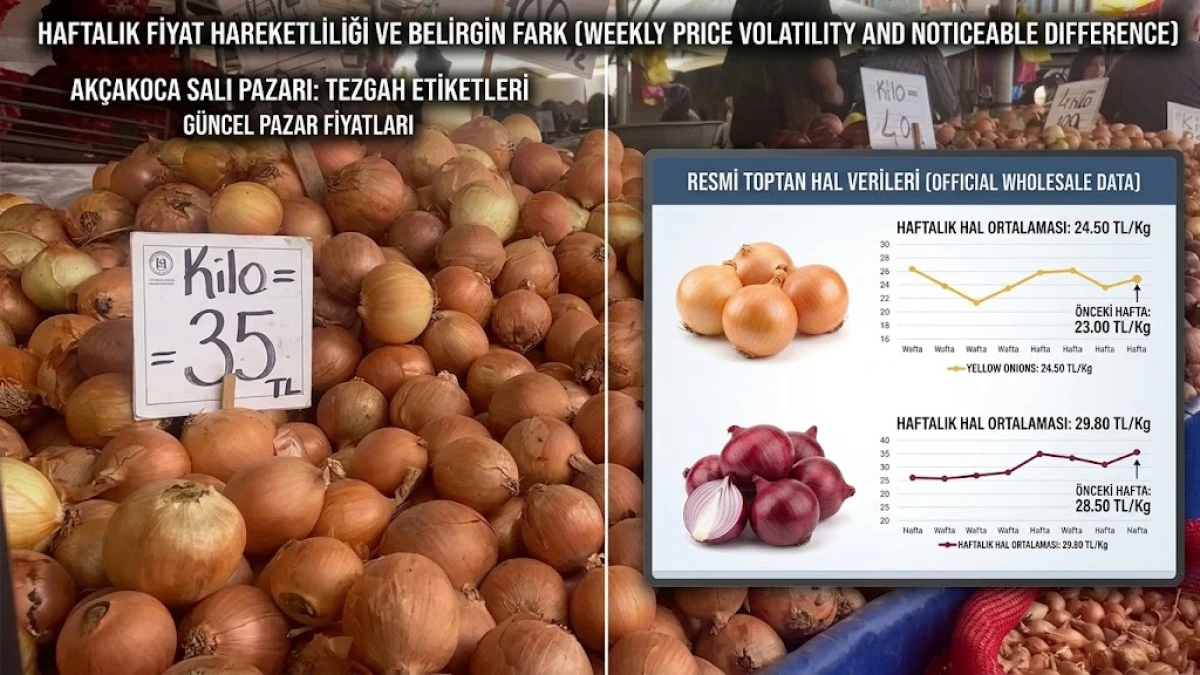 AK&Ccedil;AKOCA PAZARI BU HAFTA S&Ouml;N&Uuml;K GE&Ccedil;Tİ
