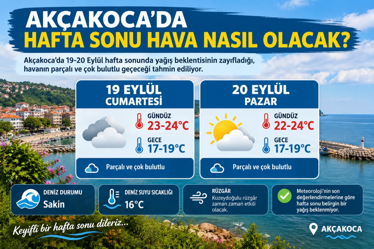 AK&Ccedil;AKOCA&rsquo;DA HAFTA SONU HAVA NASIL OLACAK?
