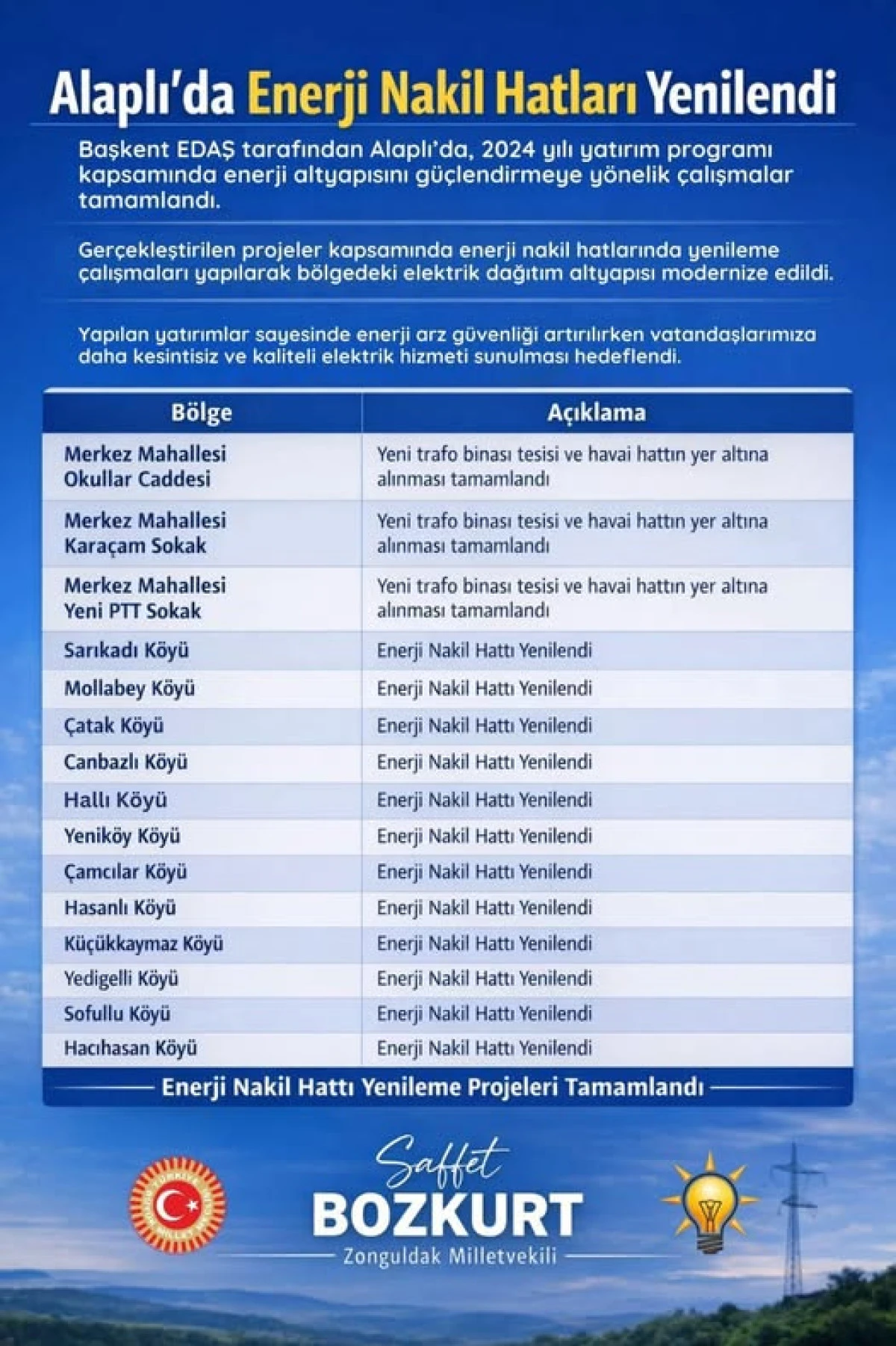 Alaplı&rsquo;da Enerji Nakil Hatları Yenilendi