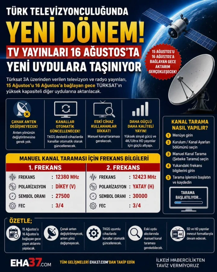 Artık Tv kanal listeleri otomatik olarak g&uuml;ncellenecektir. 