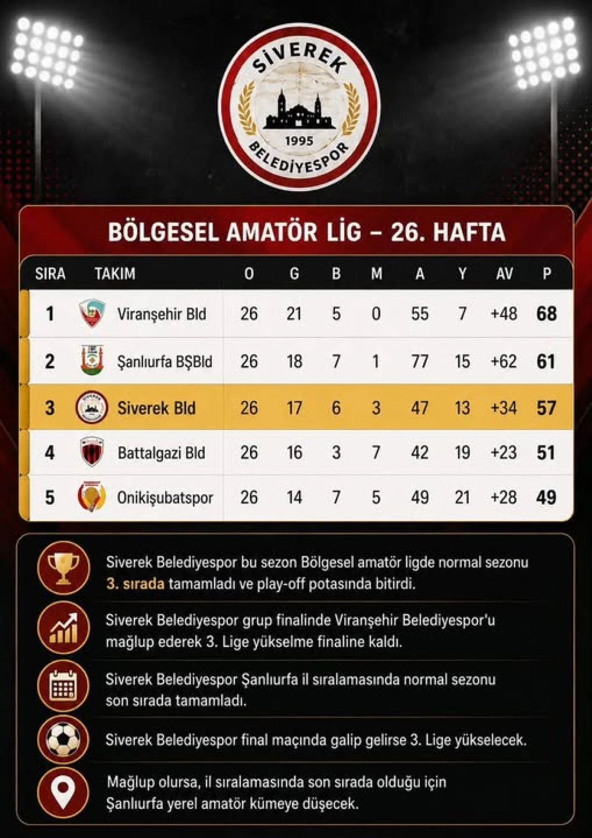 BAL&rsquo;da B&uuml;y&uuml;k &Ccedil;elişki: 61 Puanlı Takım K&uuml;me D&uuml;şt&uuml;, Final Oynayanın Kaderi Tek Ma&ccedil;a Bağlı