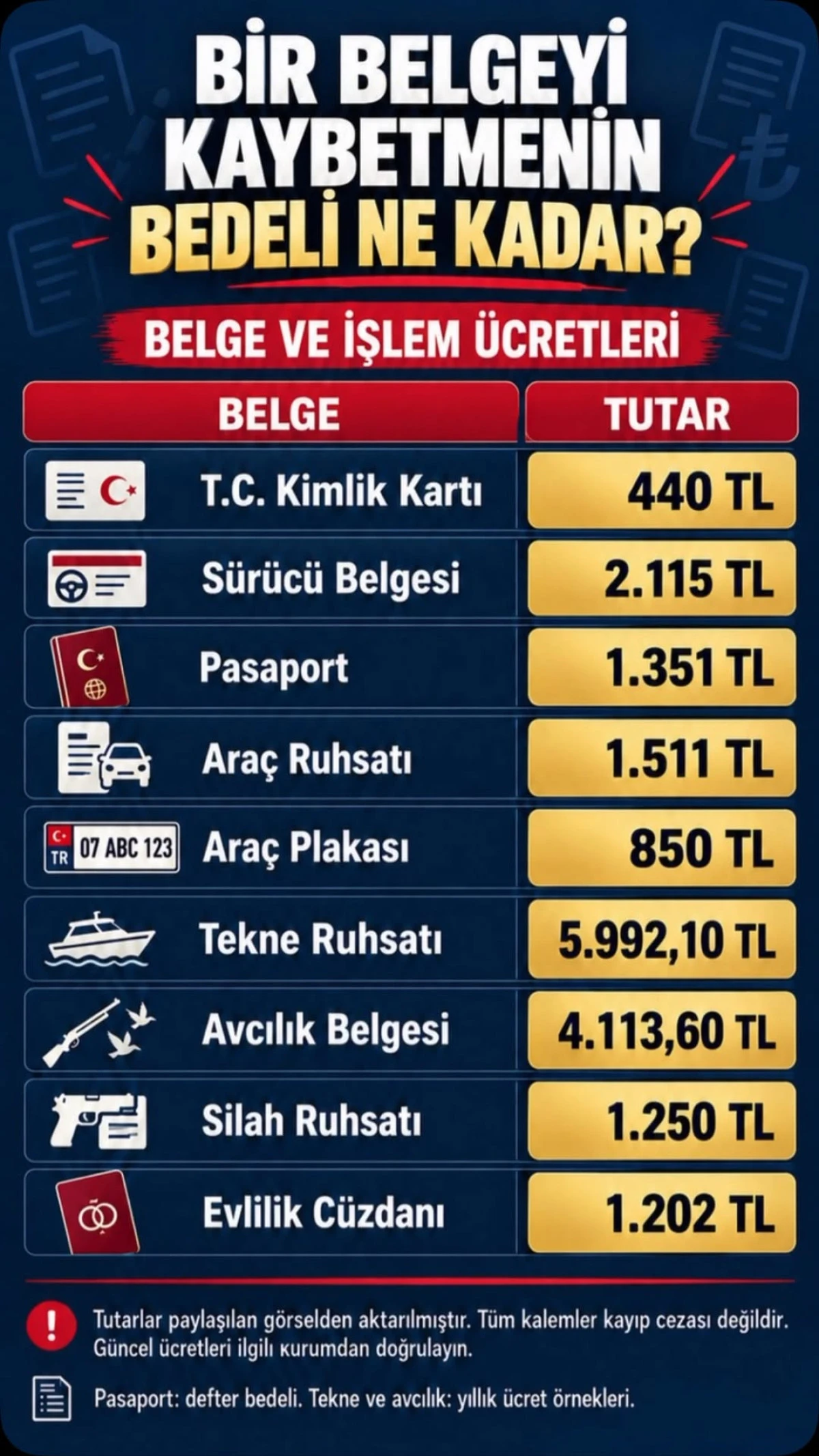 BİR BELGE KAYBOLUYOR, MASRAFI CEP YAKIYOR!