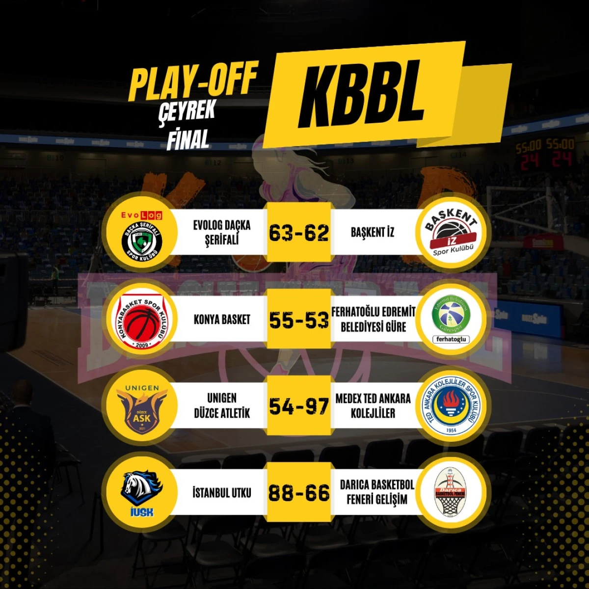 Bizim kızlar 43 sayı farkla..