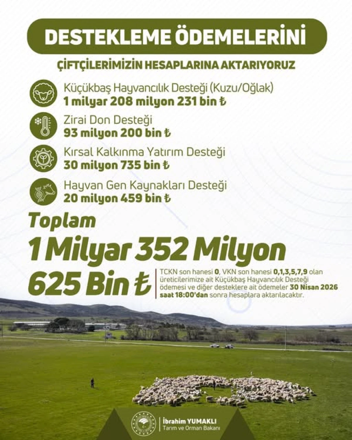 &Ccedil;ift&ccedil;ilere 1 Milyar TL Destek &Ouml;demesi