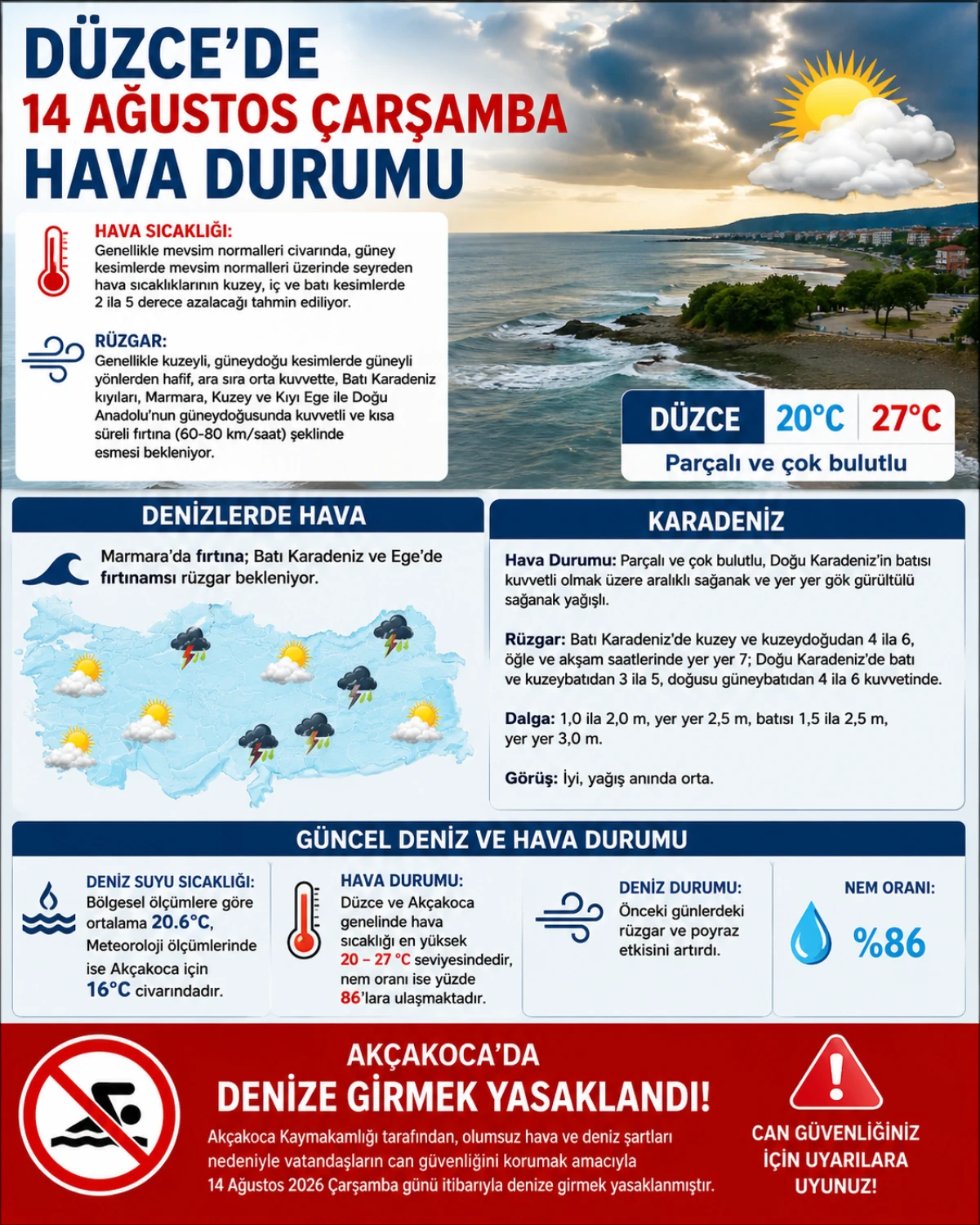 (G&ouml;r&uuml;nt&uuml;l&uuml;) D&uuml;zce de 14 Ağustos &Ccedil;arşamba G&uuml;n&uuml; Hava Durumu