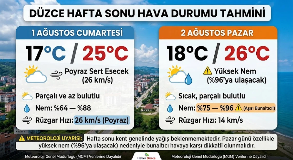 D&uuml;zce de  hafta sonu hava nasıl olacak?