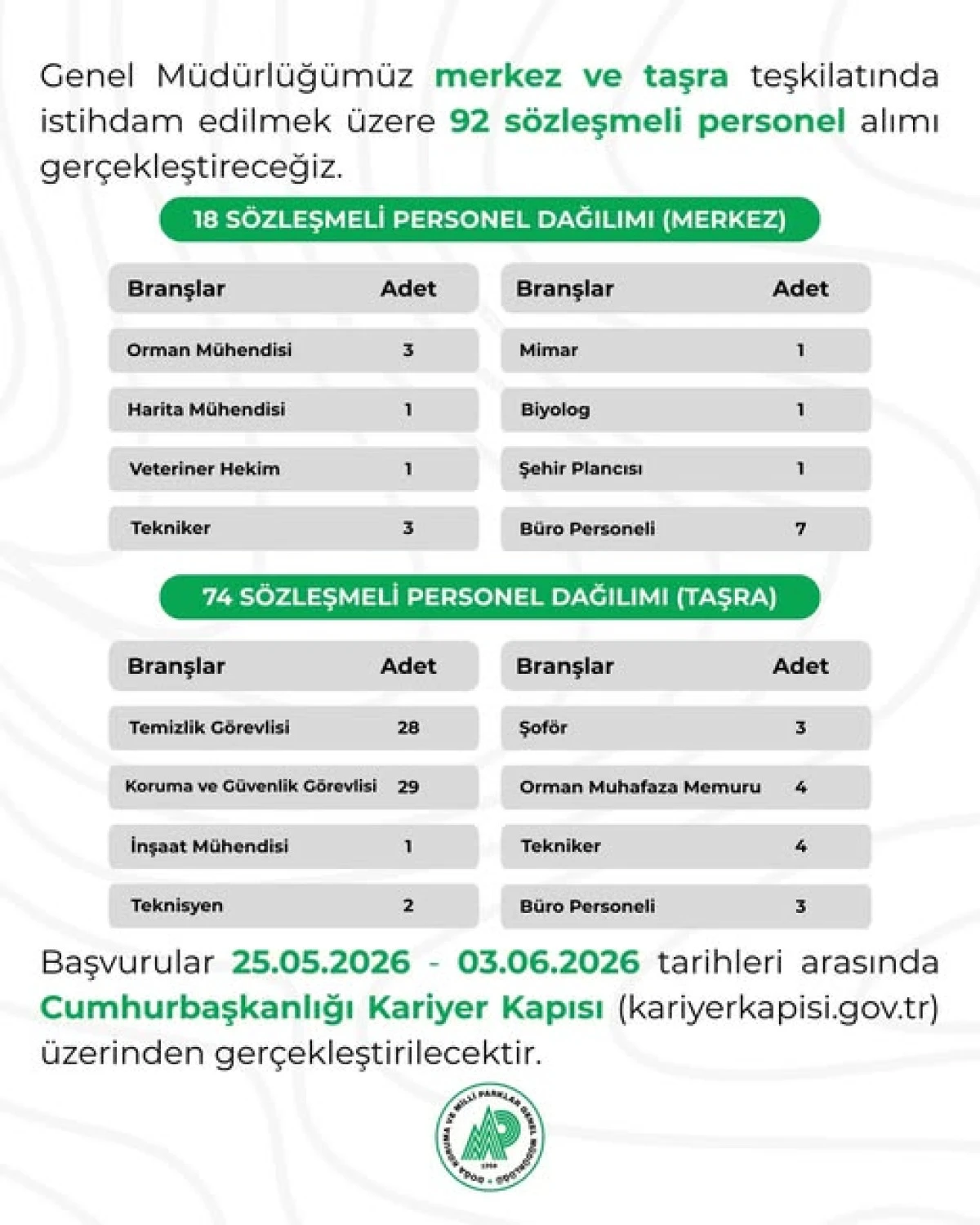  Doğa Koruma ve Milli Parklar Genel M&uuml;d&uuml;rl&uuml;ğ&uuml; 92 S&ouml;zleşmeli Personel Alacak!