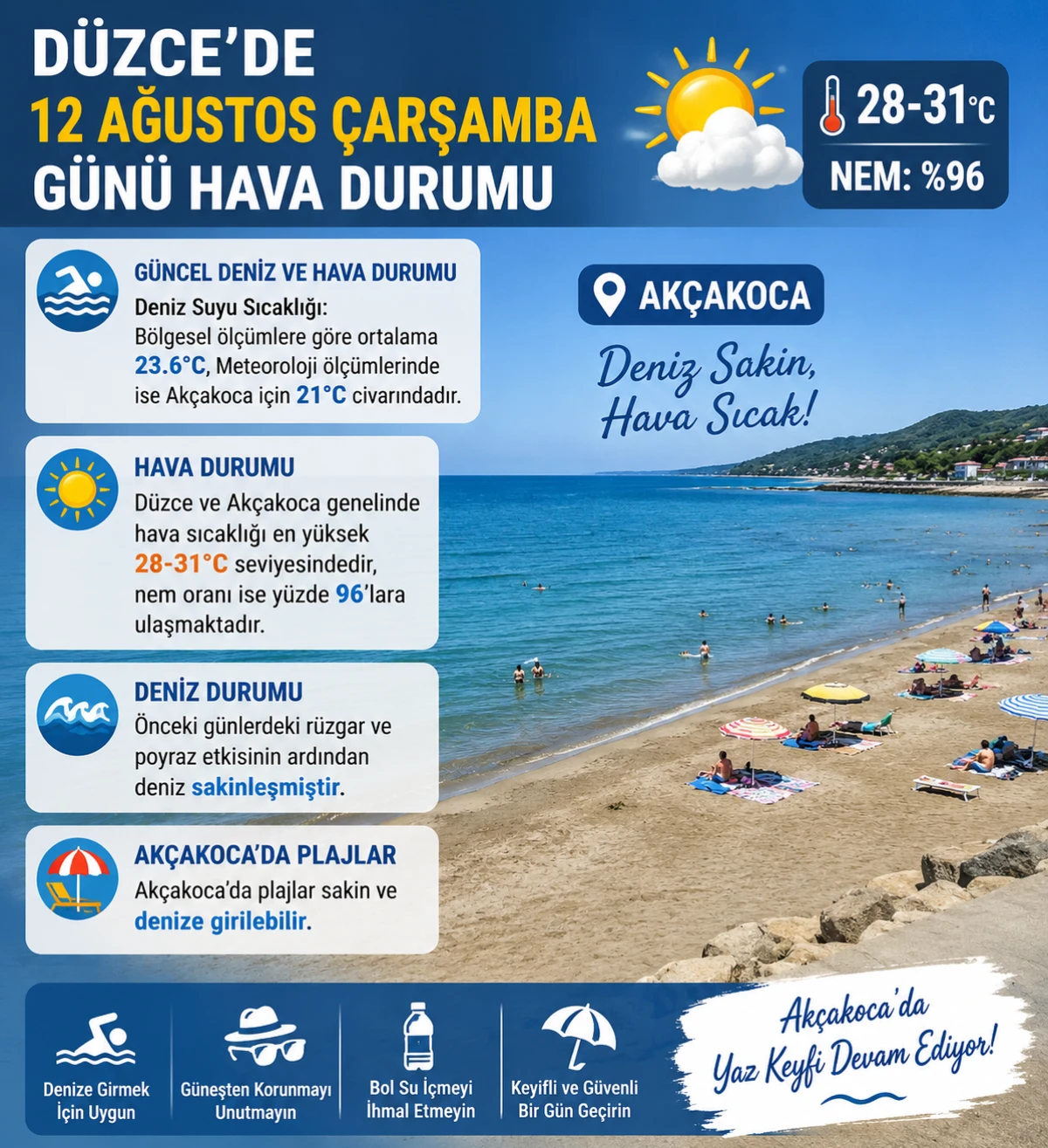 D&Uuml;ZCE VE AK&Ccedil;AKOCA DA HAVA DURUMU