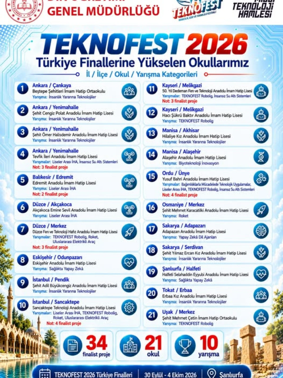 D&uuml;zce ve Ak&ccedil;akoca&rsquo;dan G&ouml;ğs&uuml;m&uuml;z&uuml; Kabartan Başarı