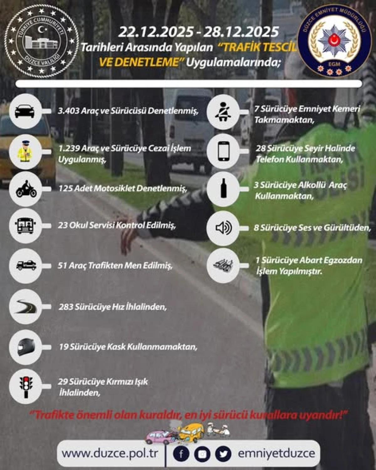 D&uuml;zce&rsquo;de Bir Haftada Su&ccedil; ve Su&ccedil;lulara Ge&ccedil;it Verilmedi