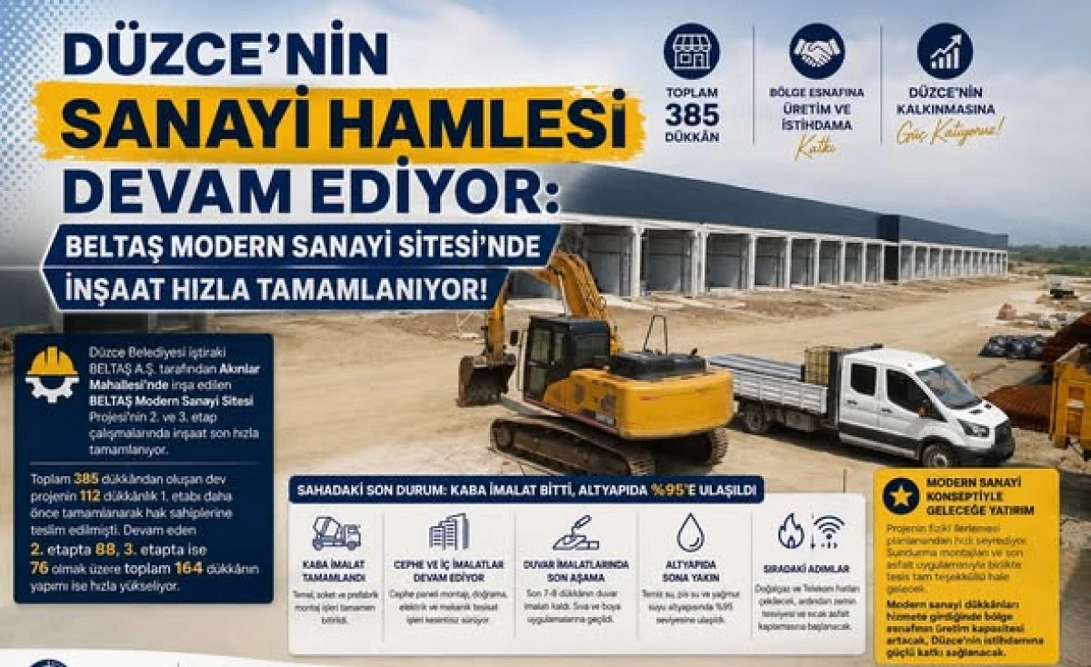 D&Uuml;ZCE'NİN SANAYİ HAMLESi DEVAM EDİYOR: