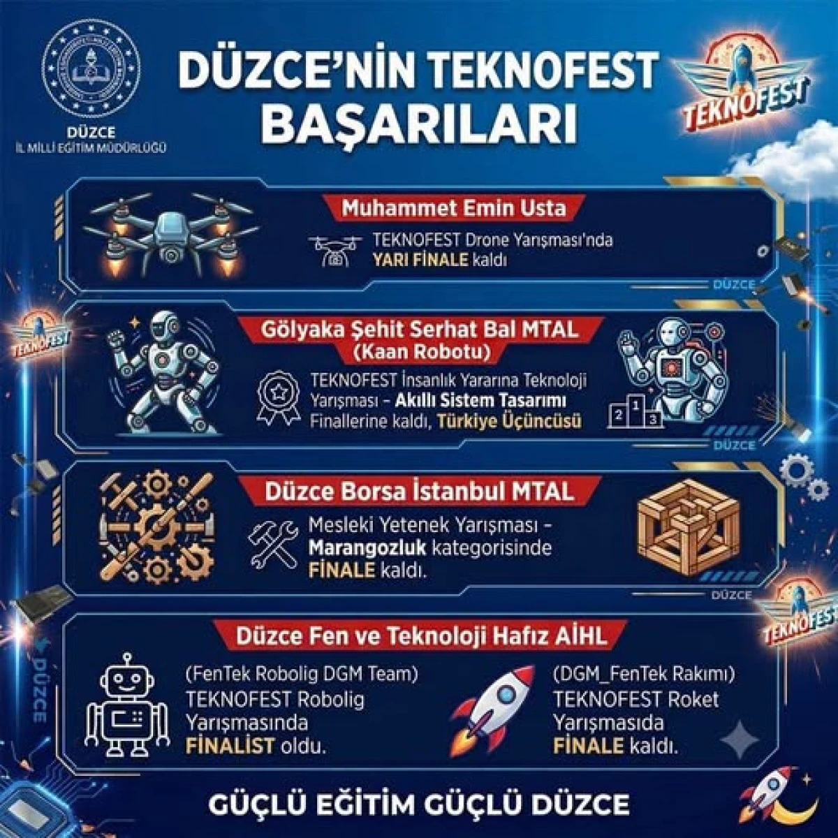 D&Uuml;ZCE&rsquo;NİN TEKNOFEST BAŞARILARI 
