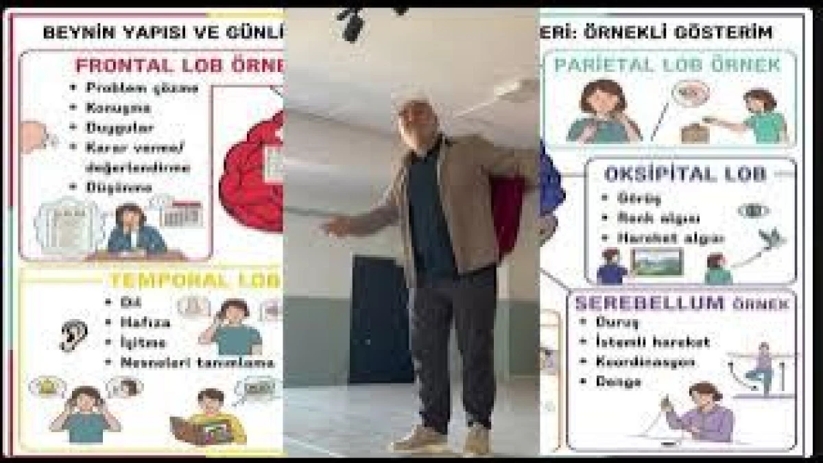 (G&ouml;r&uuml;nt&uuml;l&uuml;) Ak&ccedil;akoca&rsquo;da Veliler "Beyin Meclisi"ne Girdi: