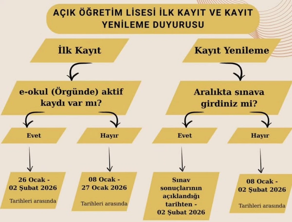 Halk Eğitim Merkezi A&ccedil;ık &Ouml;ğretim Takvimi A&ccedil;ıklandı