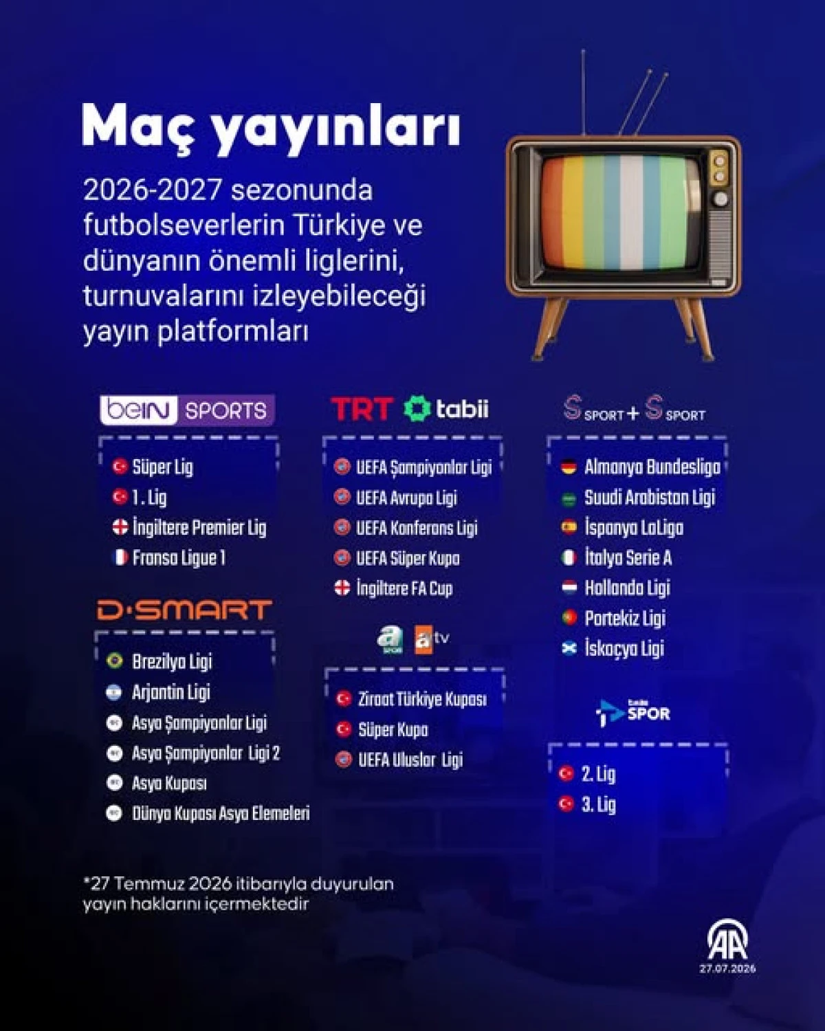 Hangi Lig Hangi Kanalda Yayınlanacak?