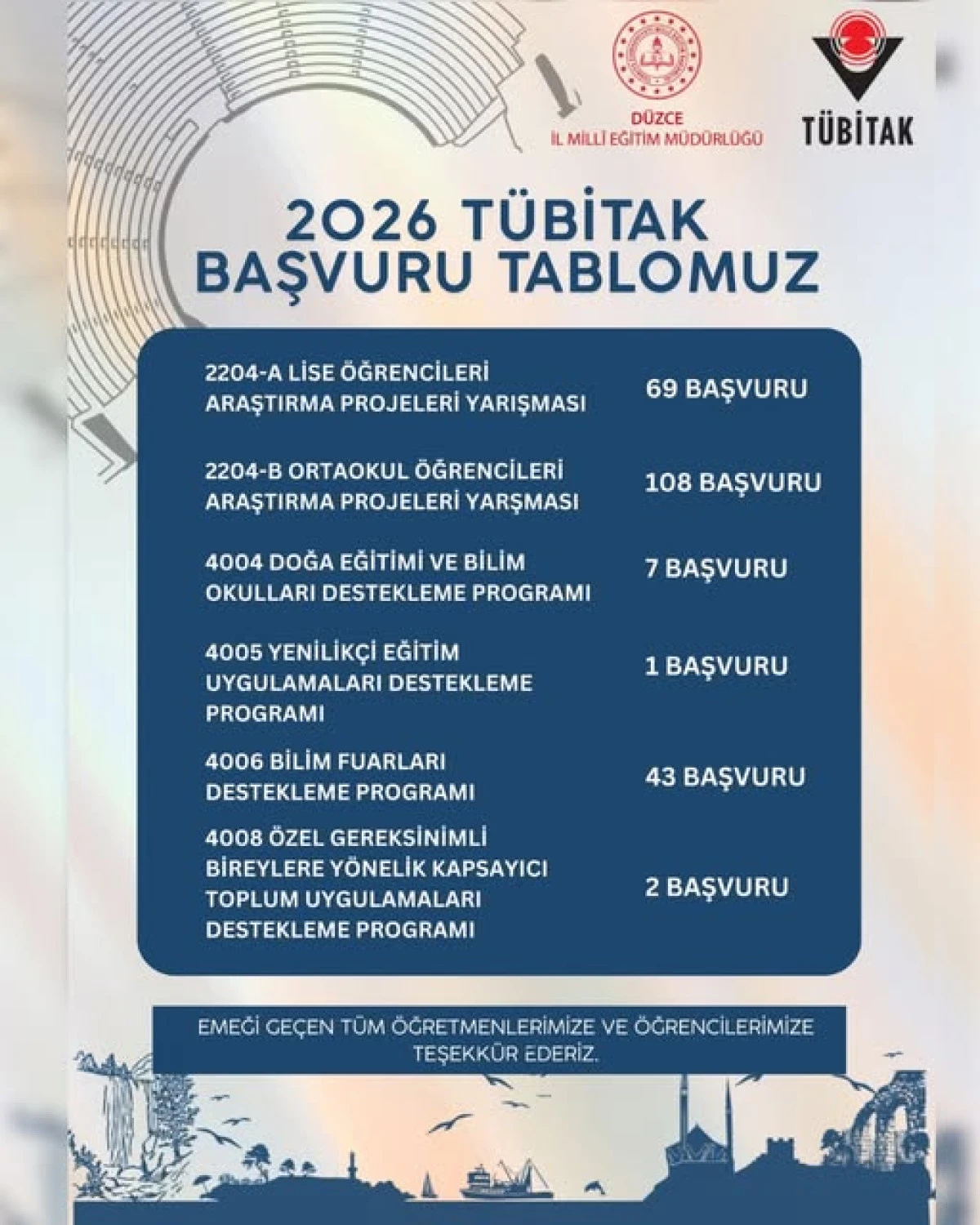 İL MİLLİ EĞİTİMDEN T&Uuml;BİTAK A&Ccedil;IKLAMASI