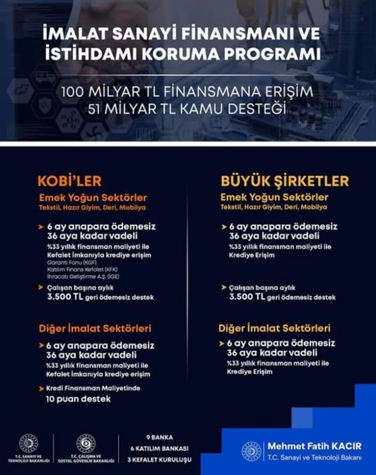 İmalat Sanayine 100 Milyar TL&rsquo;lik Finansman Desteği!