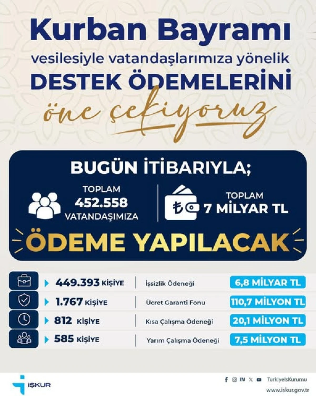 İŞKUR&rsquo;dan Bayram &Ouml;ncesi Destek &Ouml;demesi M&uuml;jdesi