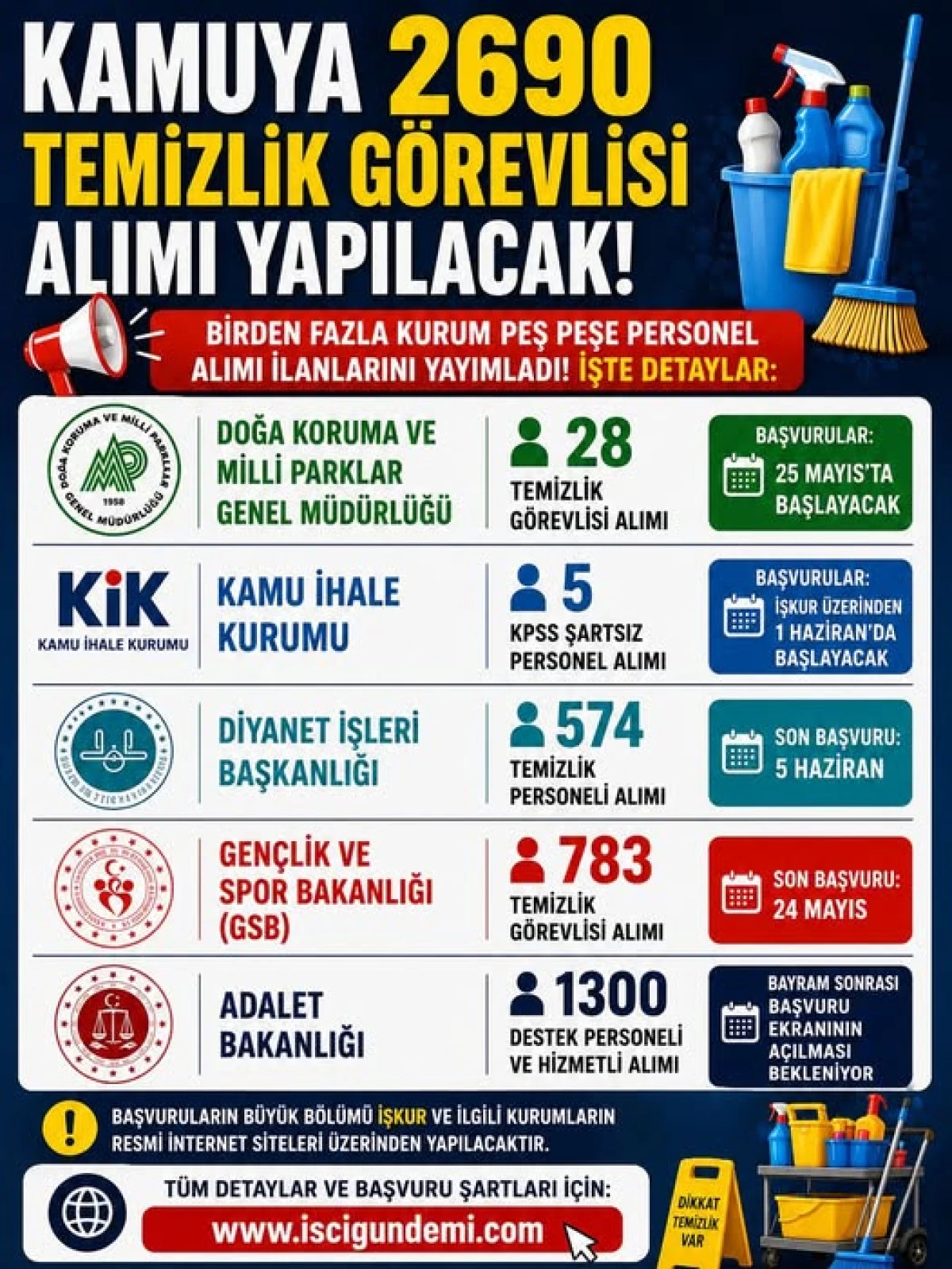 Kamu Kurumlarına Toplam 2690 Temizlik ve Destek Personeli Alınacak!