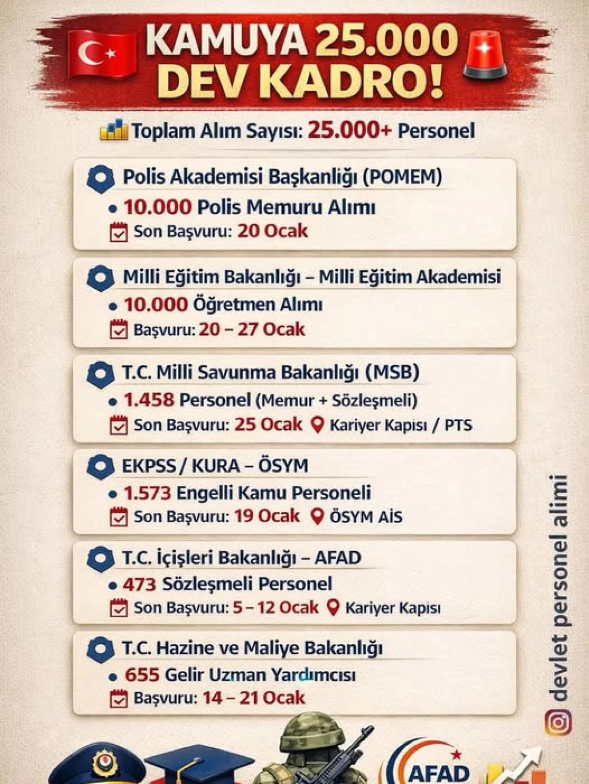 KAMUYA 25.000+ PERSONEL ALIMI DUYURUSU