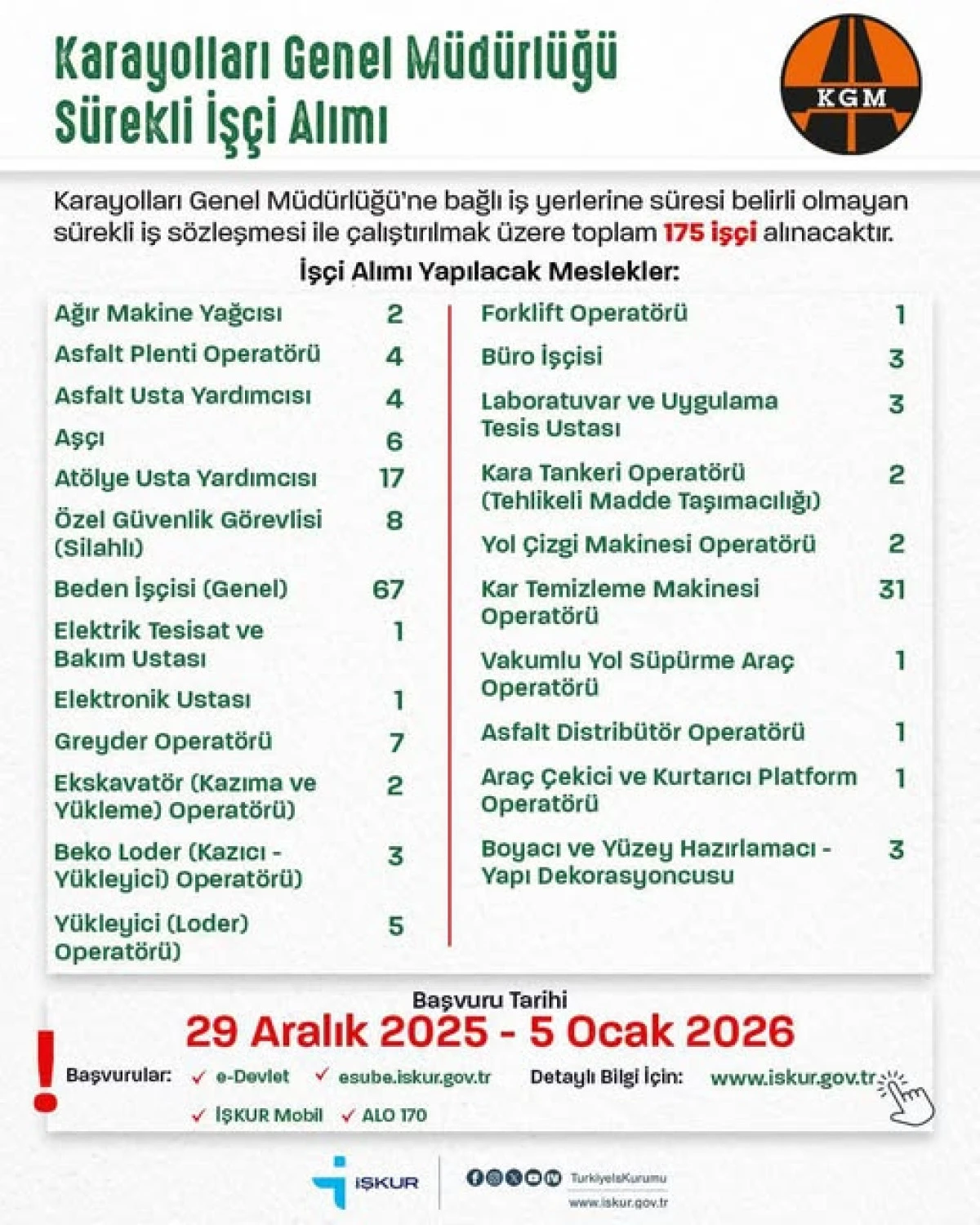 KARAYOLLARI İŞ&Ccedil;İ ALACAK