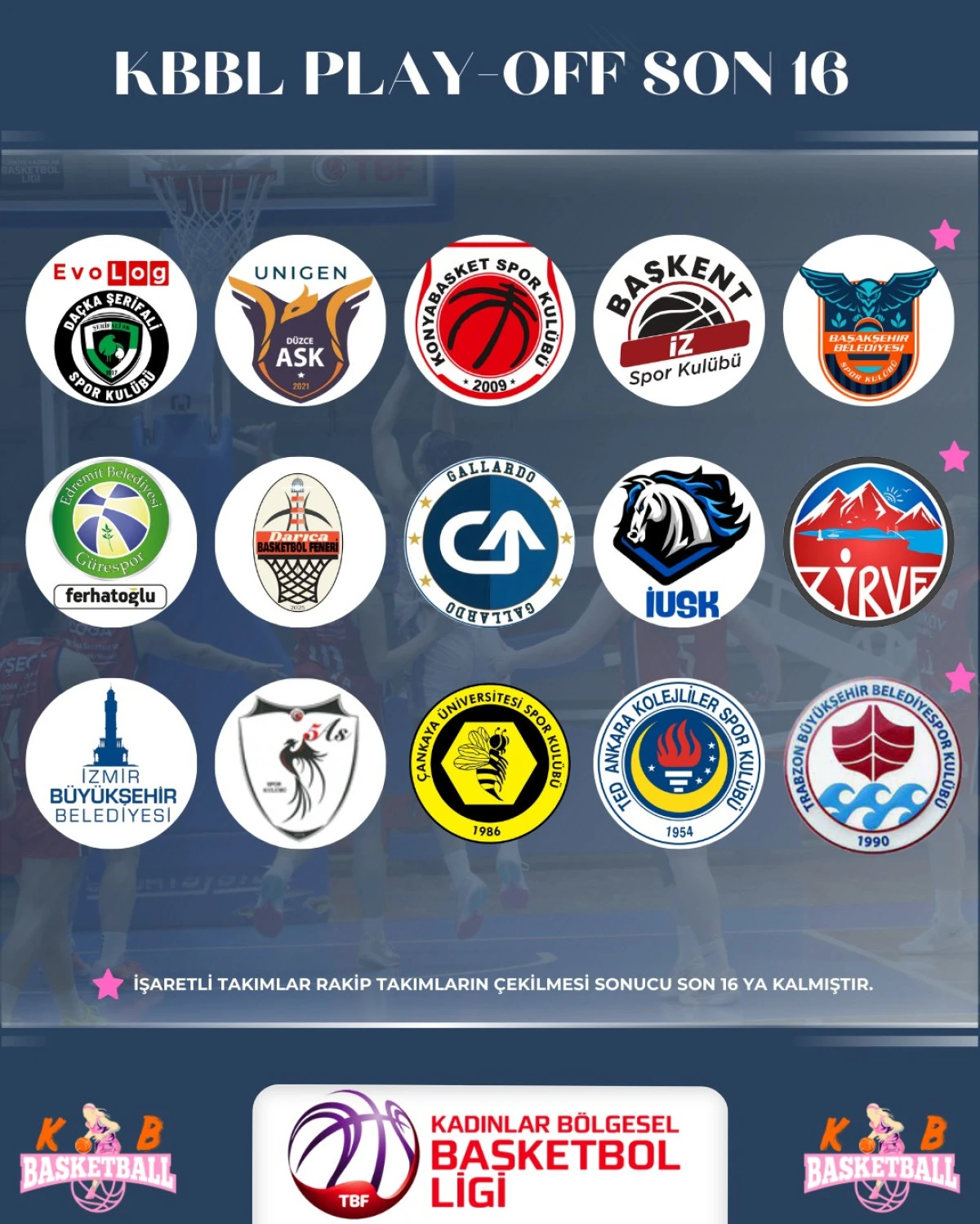 KBBL&rsquo;de Play-Off Son 16&rsquo;ya kalan 15 takım belli oldu.