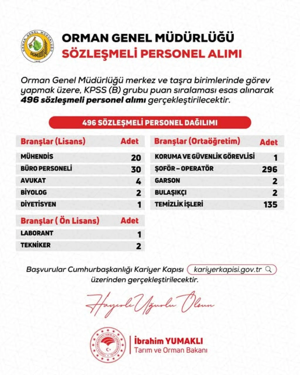 Orman Genel Müdürlüğü 496 Sözleşmeli Personel Alacak