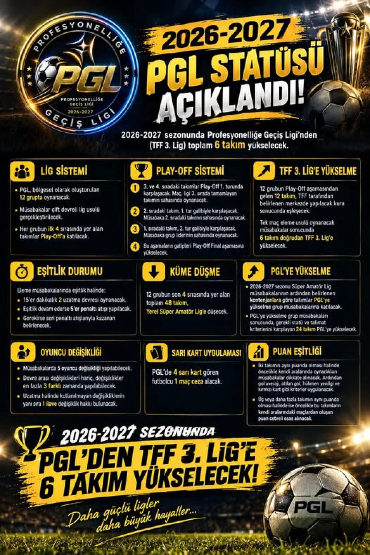 SON DAKİKA-2026-2027 PGL STAT&Uuml;S&Uuml; A&Ccedil;IKLANDI!