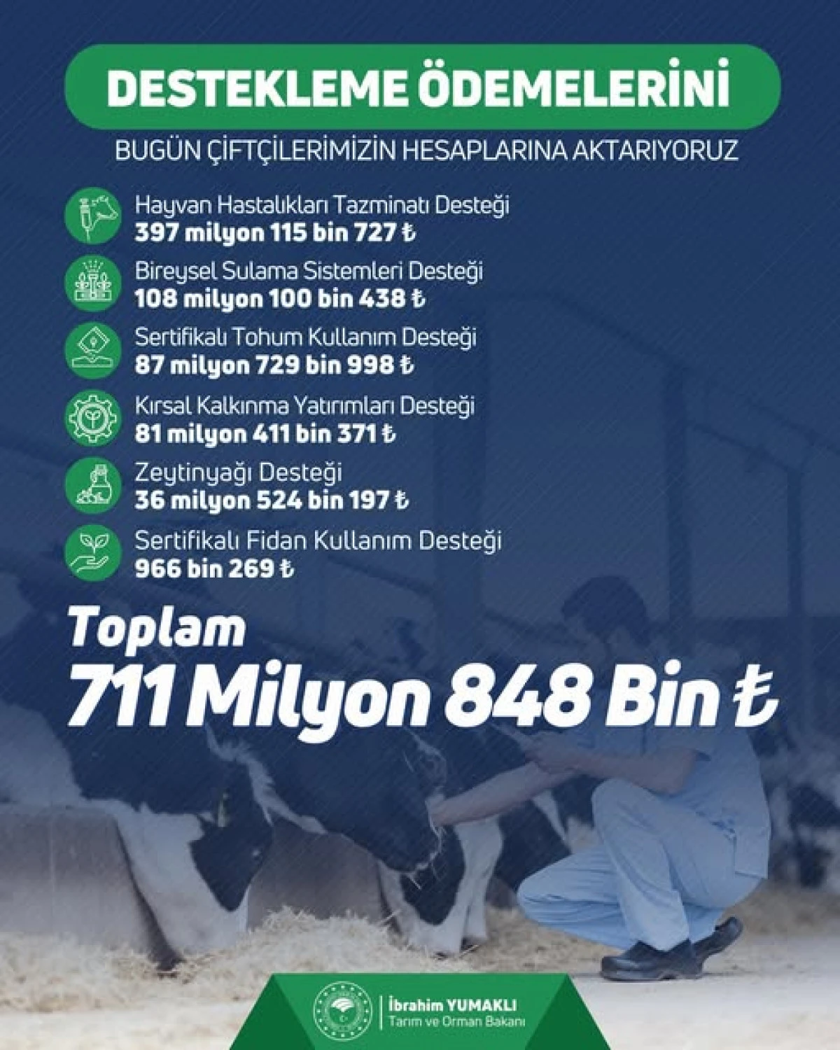 Tarımsal destek ödemeleri bugün hesaplara yatıyor