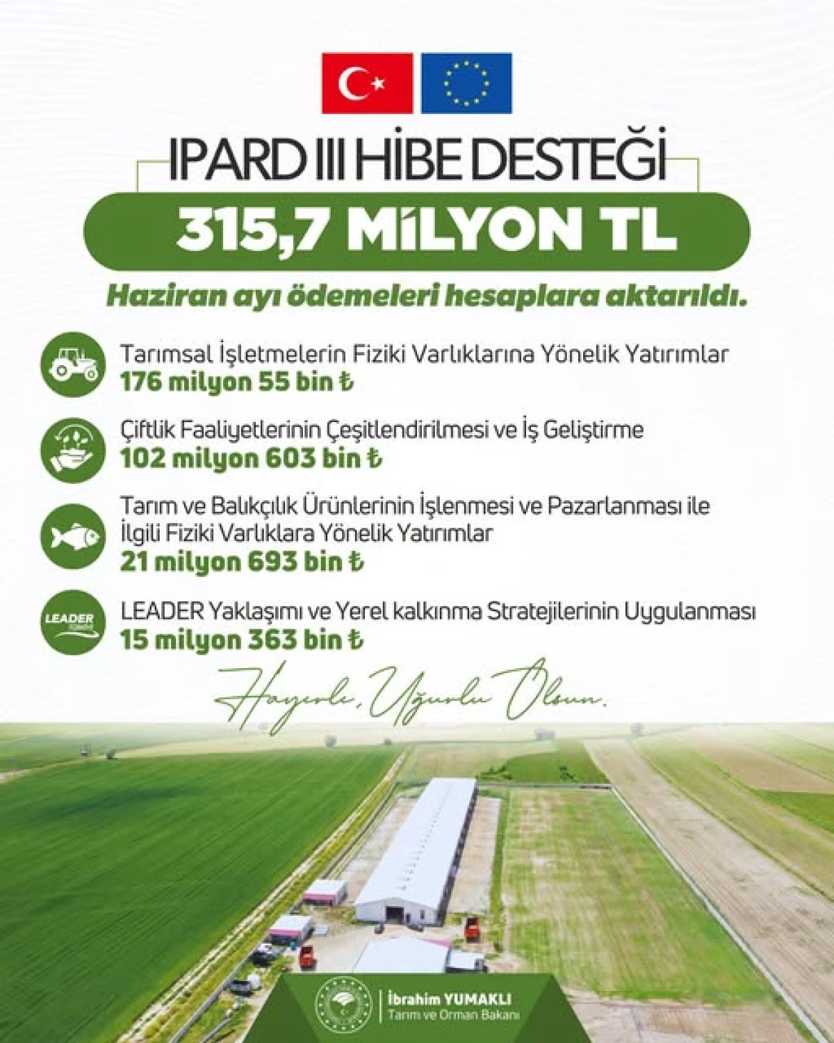 &Uuml;reticilere 315,7 Milyon Liralık IPARD III Hibe Desteği