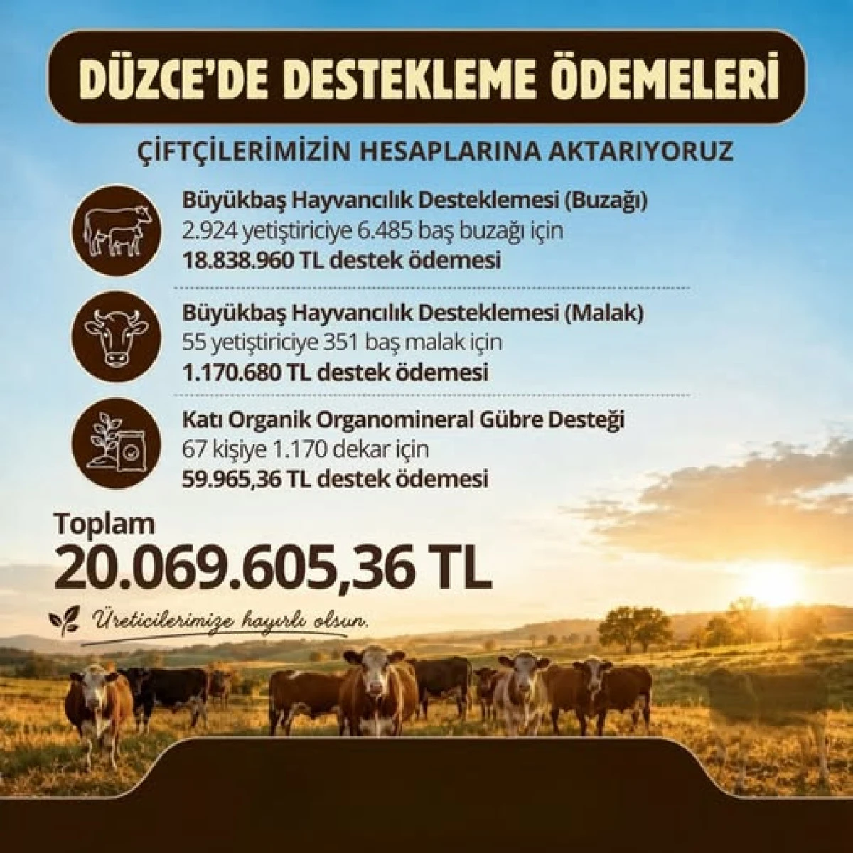 Vekil Duyurdu-Toplam; 20.069.605,36 TL destek