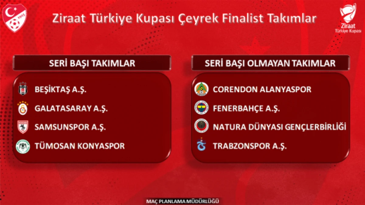 Ziraat T&uuml;rkiye Kupası'nda &Ccedil;eyrek Finalistler Belli Oldu