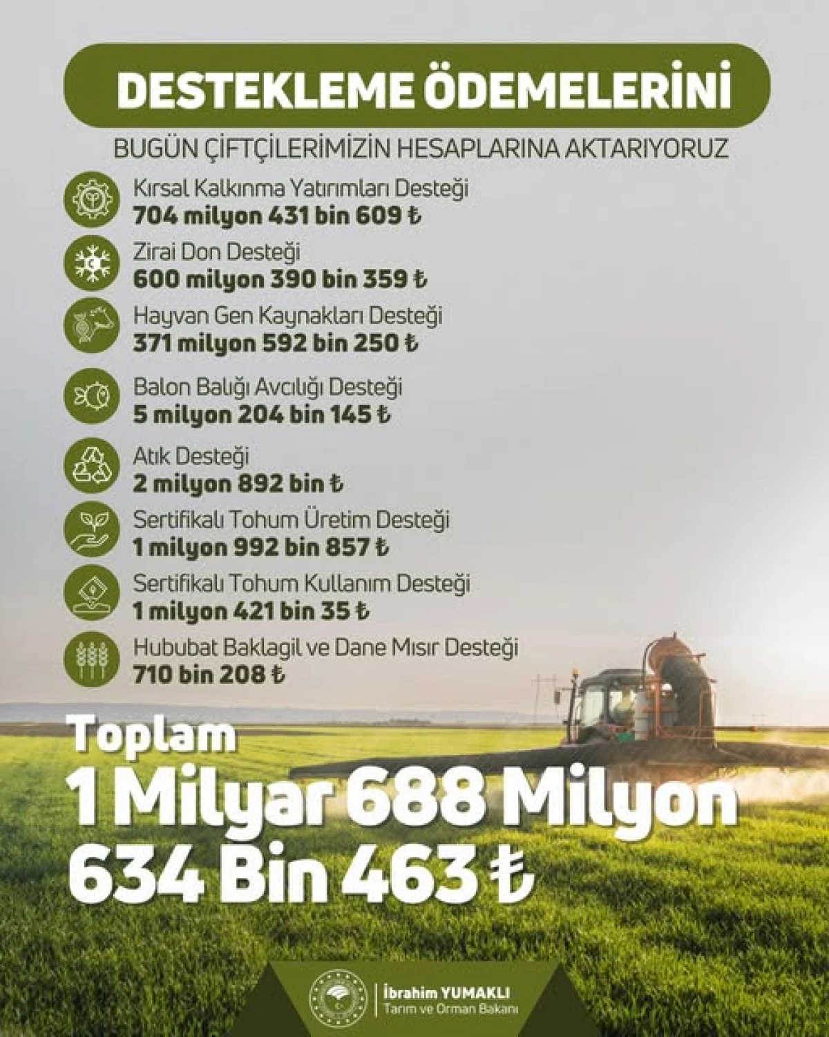 Zirai Don Desteği hesaplara yatırıldı